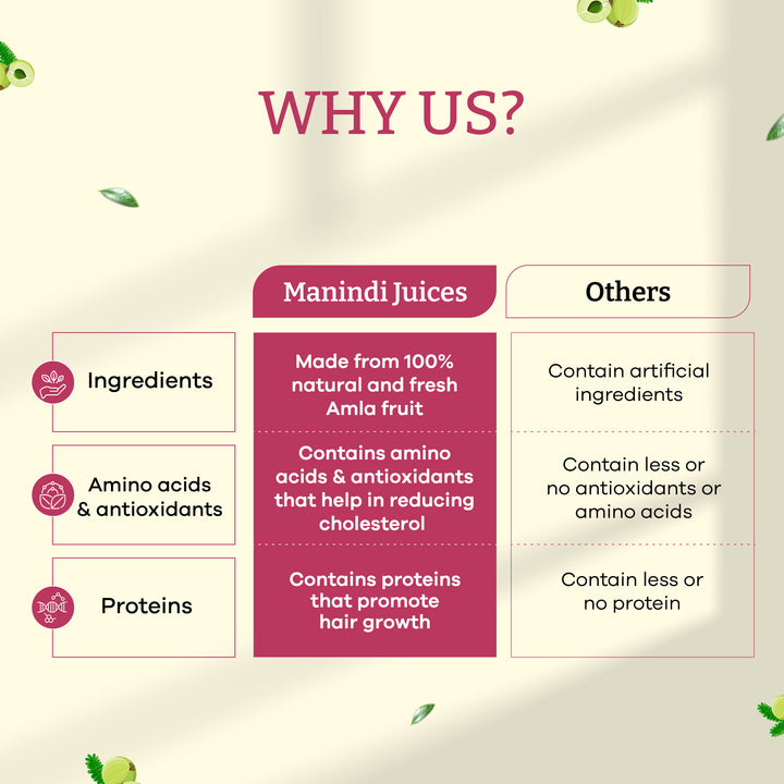 Manindi Amla Juice