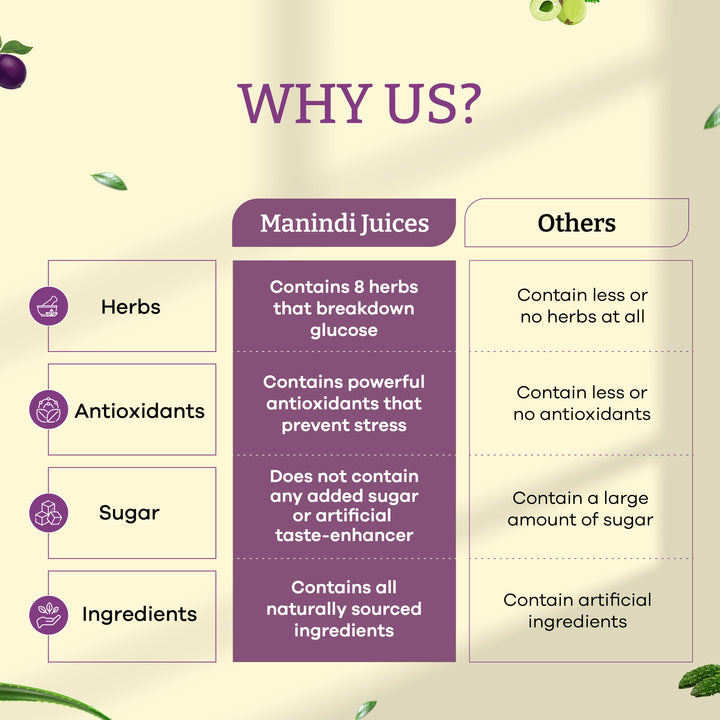 Manindi Sugar Balance Juice