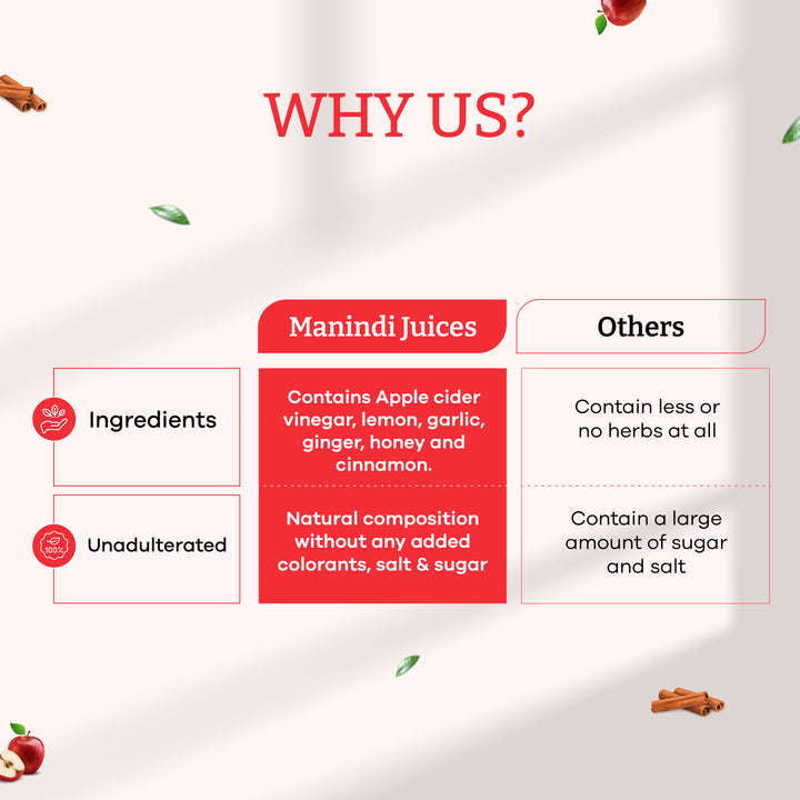 Manindi Healthy Heart Juice