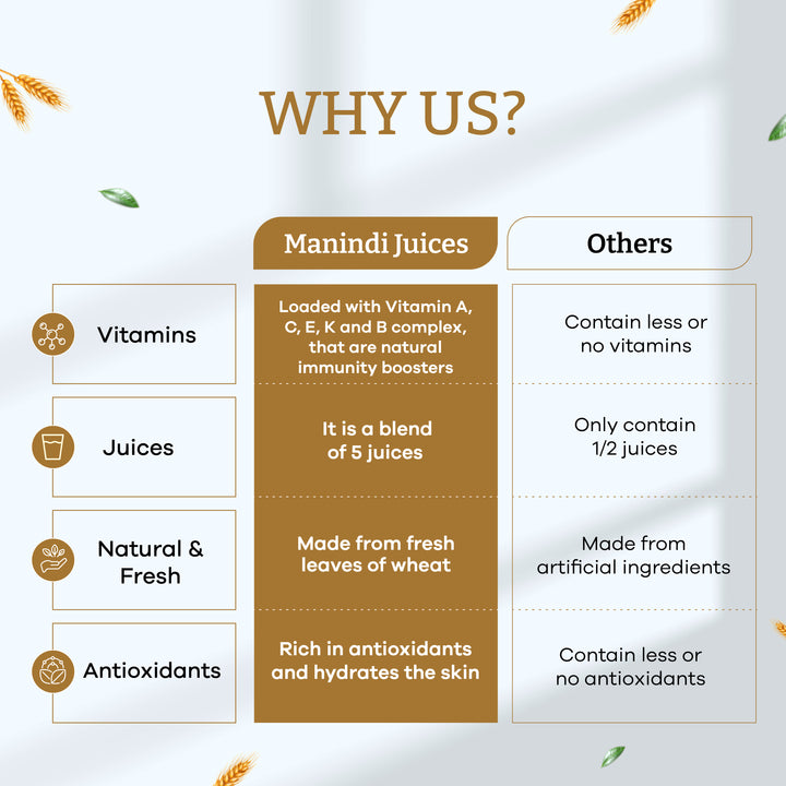 Manindi Wheat Barley Juice