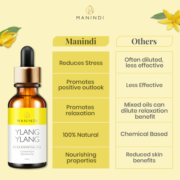 Ylang Ylang Essential Oil