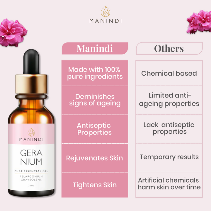 Manindi Geranium Essential Oil 30 ML ,Helps in eliminate dead cells, tighten the skin, diminish signs of ageing