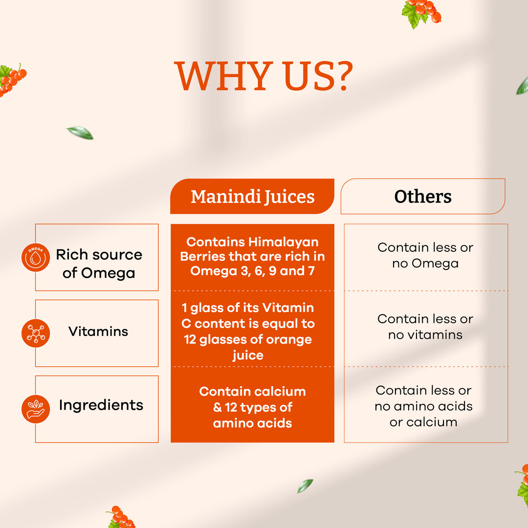 Manindi Sea Buckthorn Juice | Himalayan Berry | Enrich With Omega 3,6,9 & 7 |Rich in Vitamin C - 500 ML