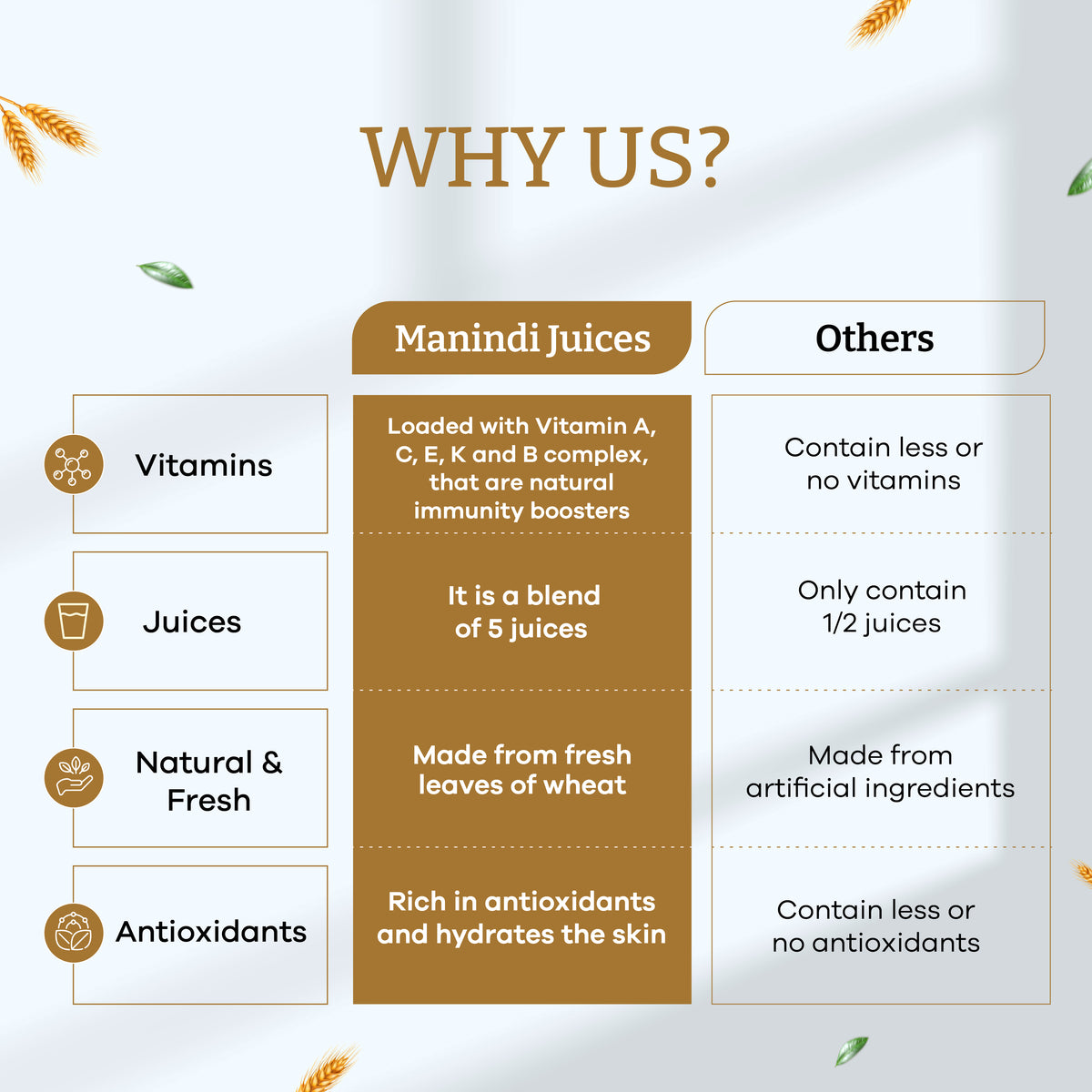 Manindi Wheat Barley Juice